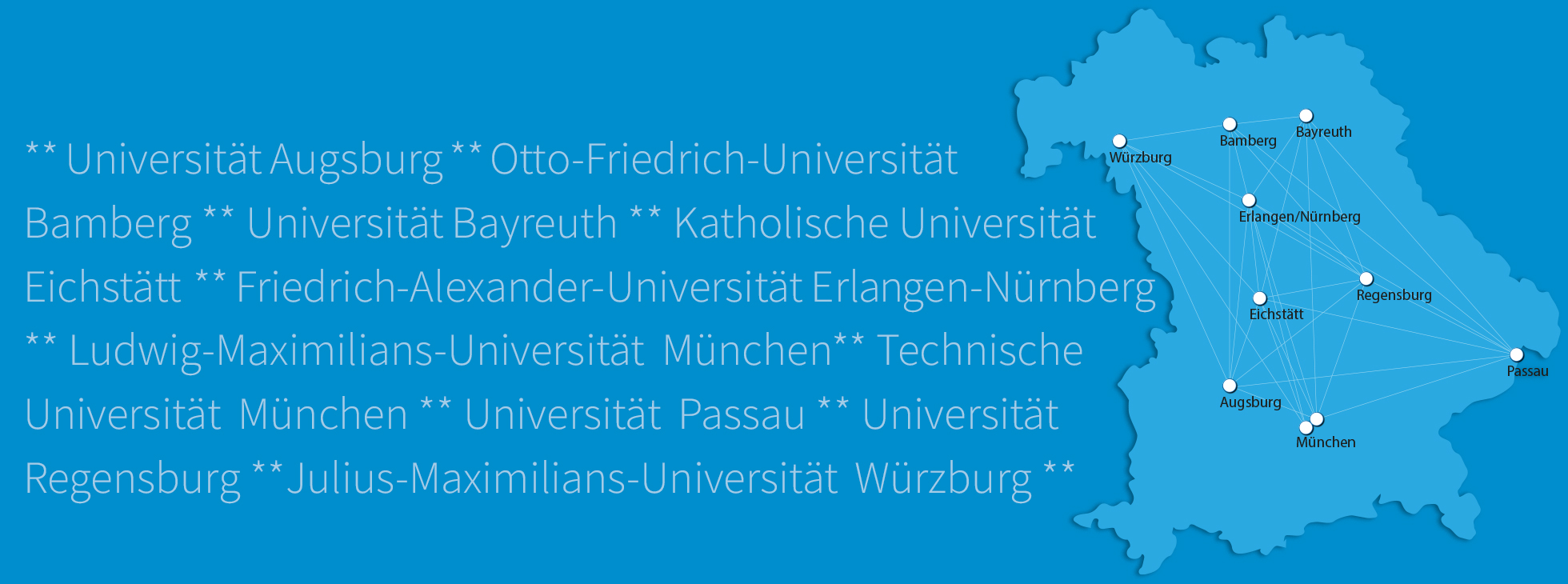 Bayernkarte mit den Universitätsstandorten und den Namen der Universitäten