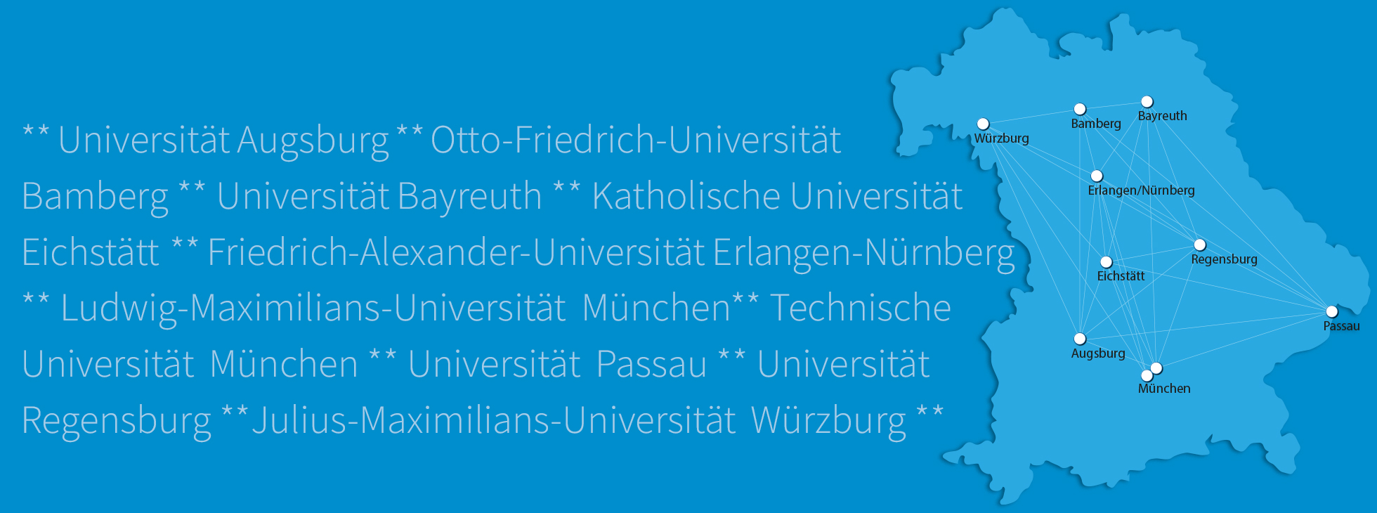 Netzwerk Lehrkräftebildung Bayern